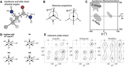 Dihedral Angle Measurements for Structure Determination by Biomolecular Solid-State NMR Spectroscopy